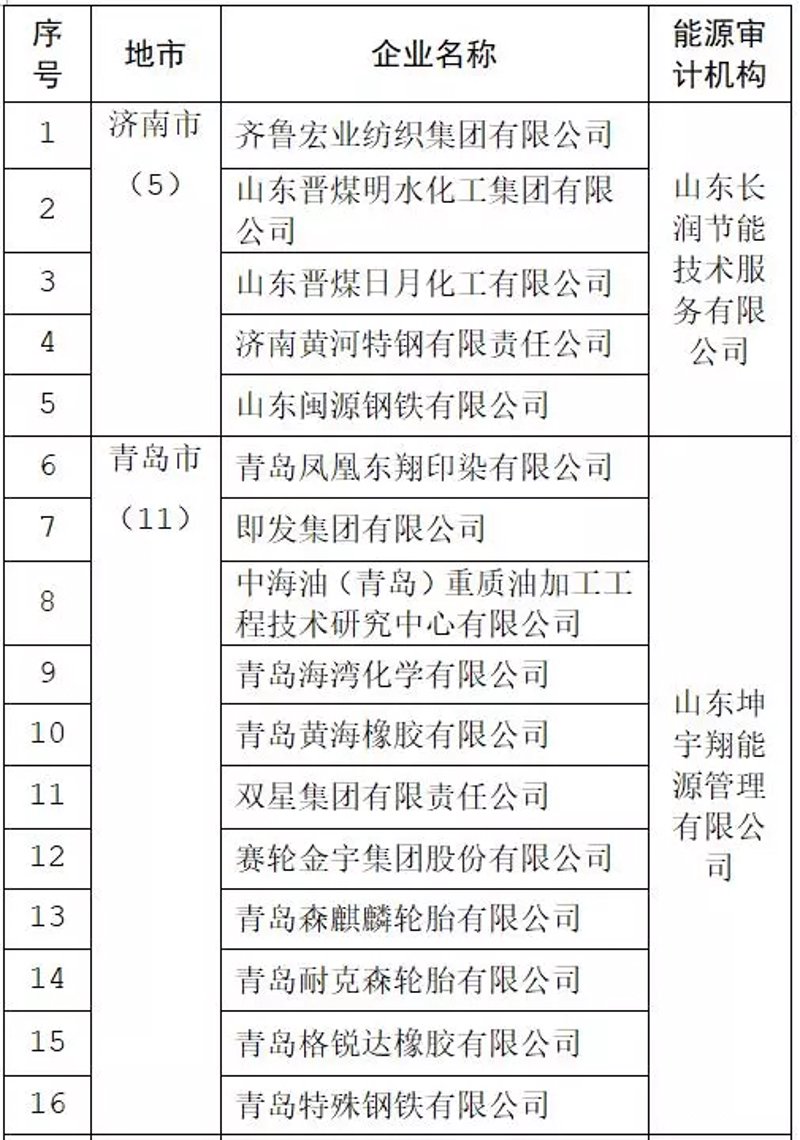 如何通过节能改造降低企业成本？