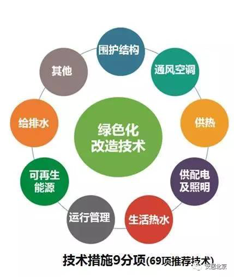 合同能源管理：企业节能新选择